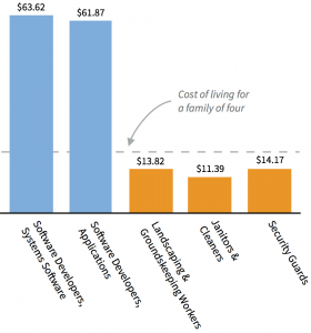 wage-graph_2x