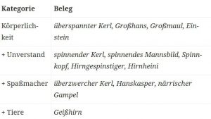 Springginkel